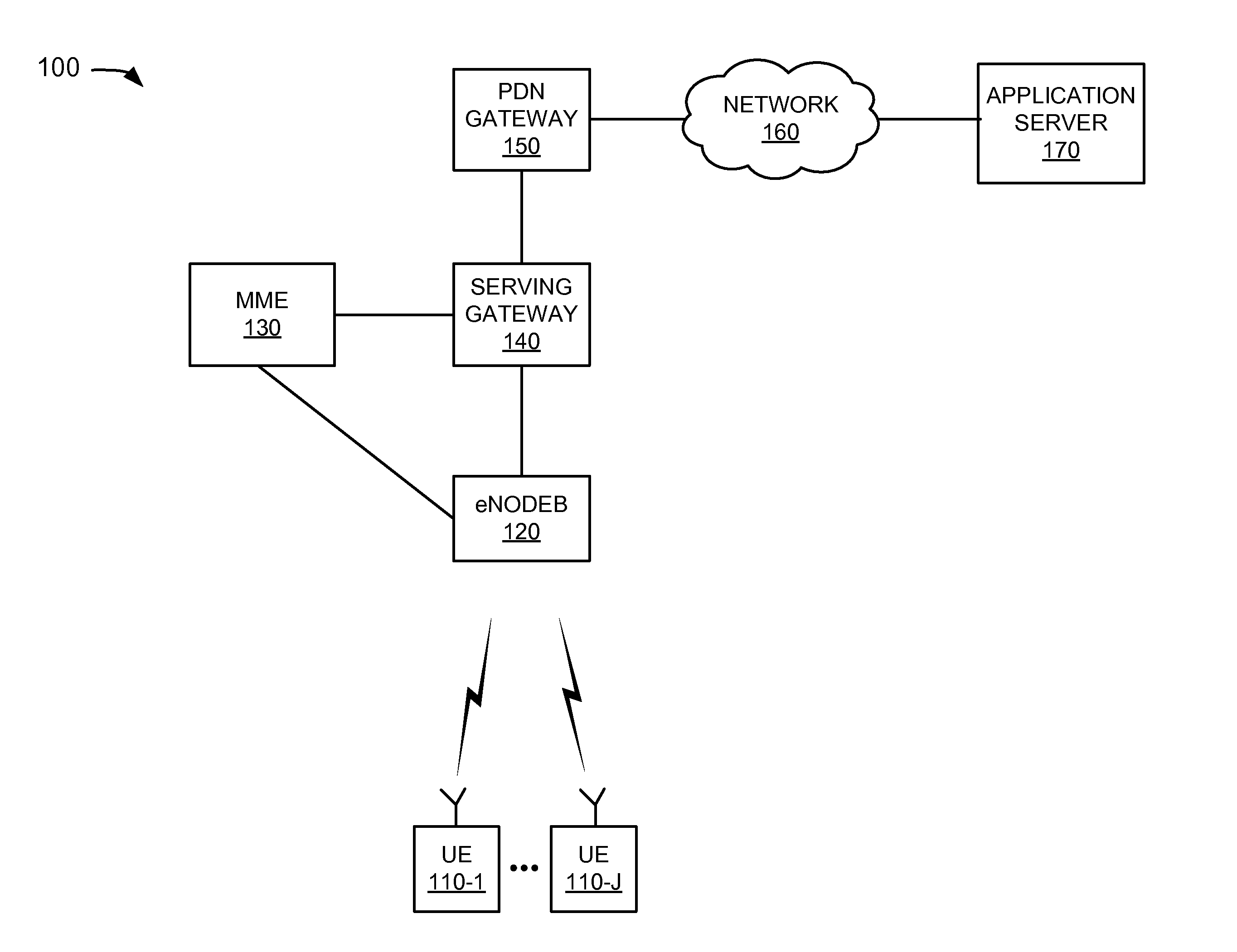 TCP window size performance optimization in wireless networks