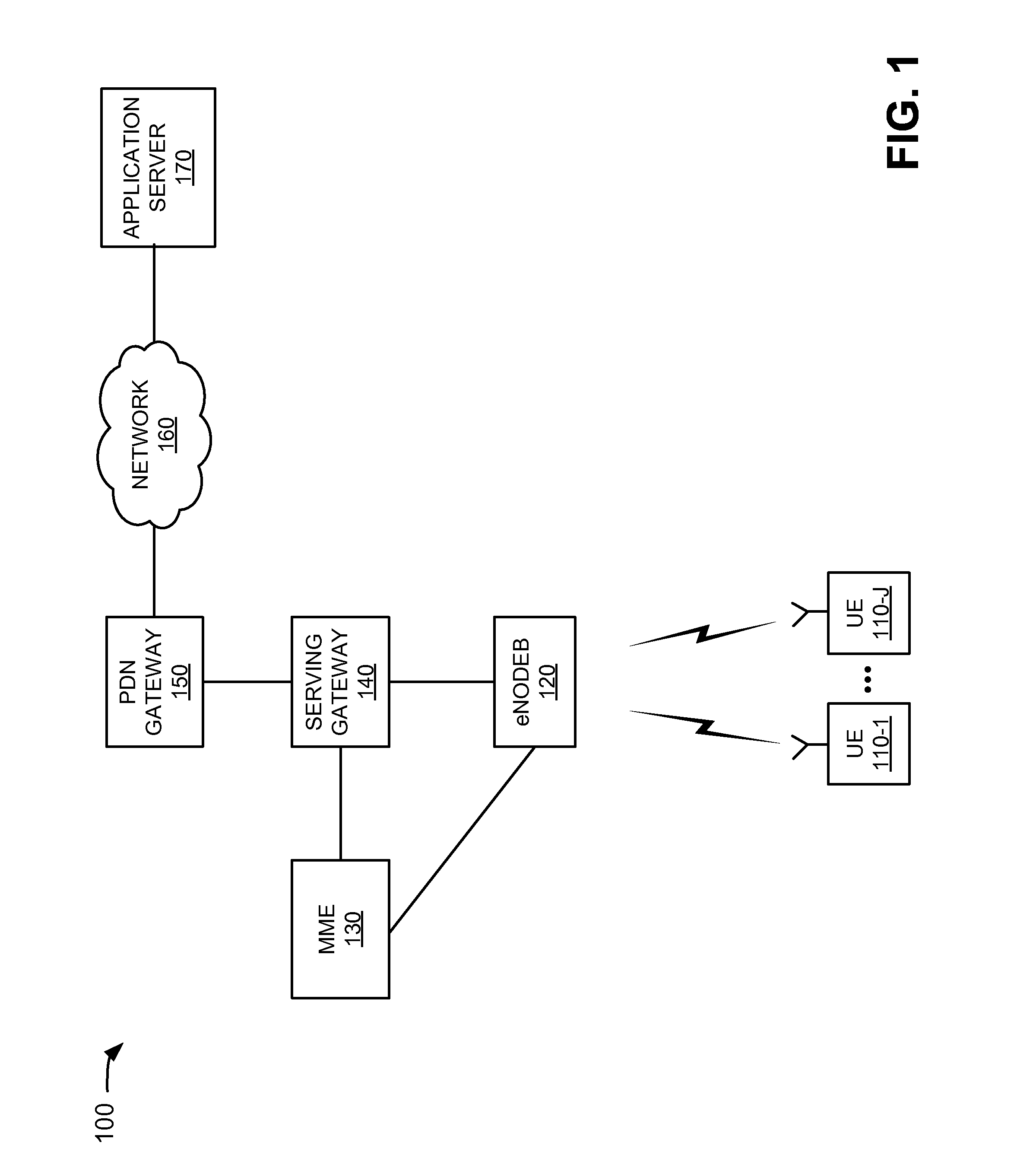 TCP window size performance optimization in wireless networks