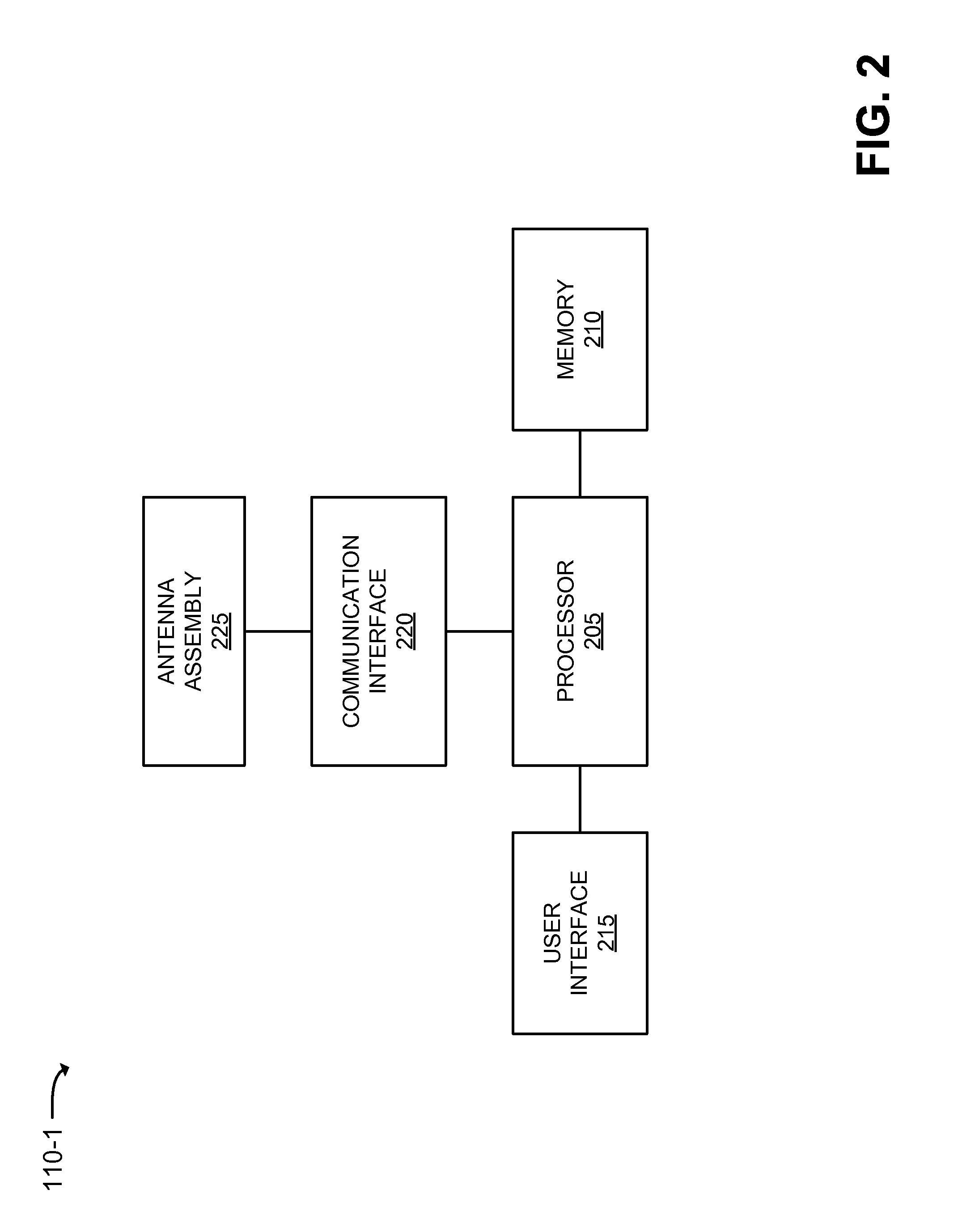 TCP window size performance optimization in wireless networks