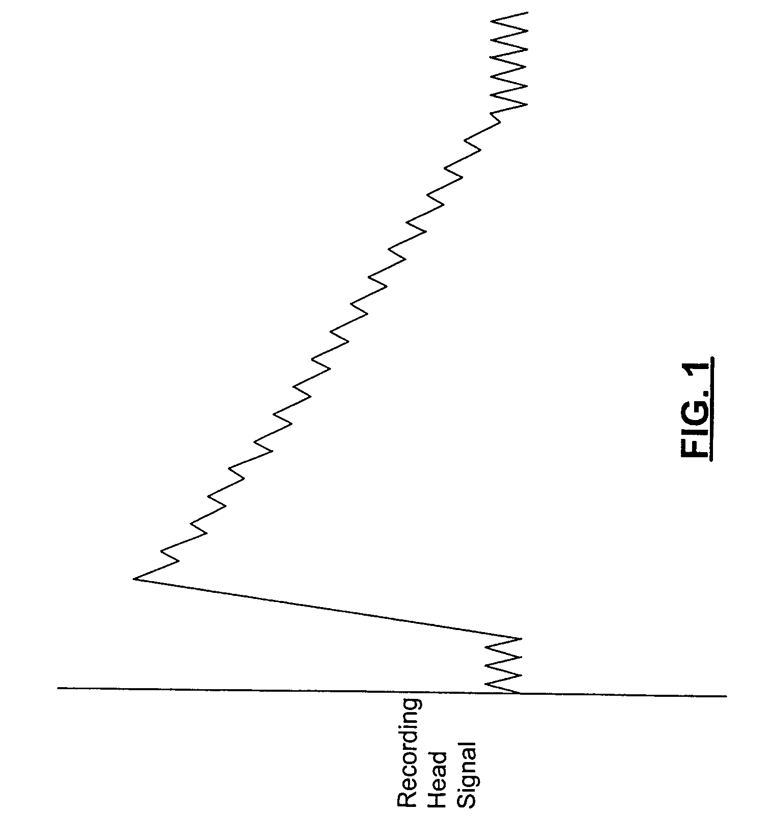 Thermal asperity compensation in perpendicular recording