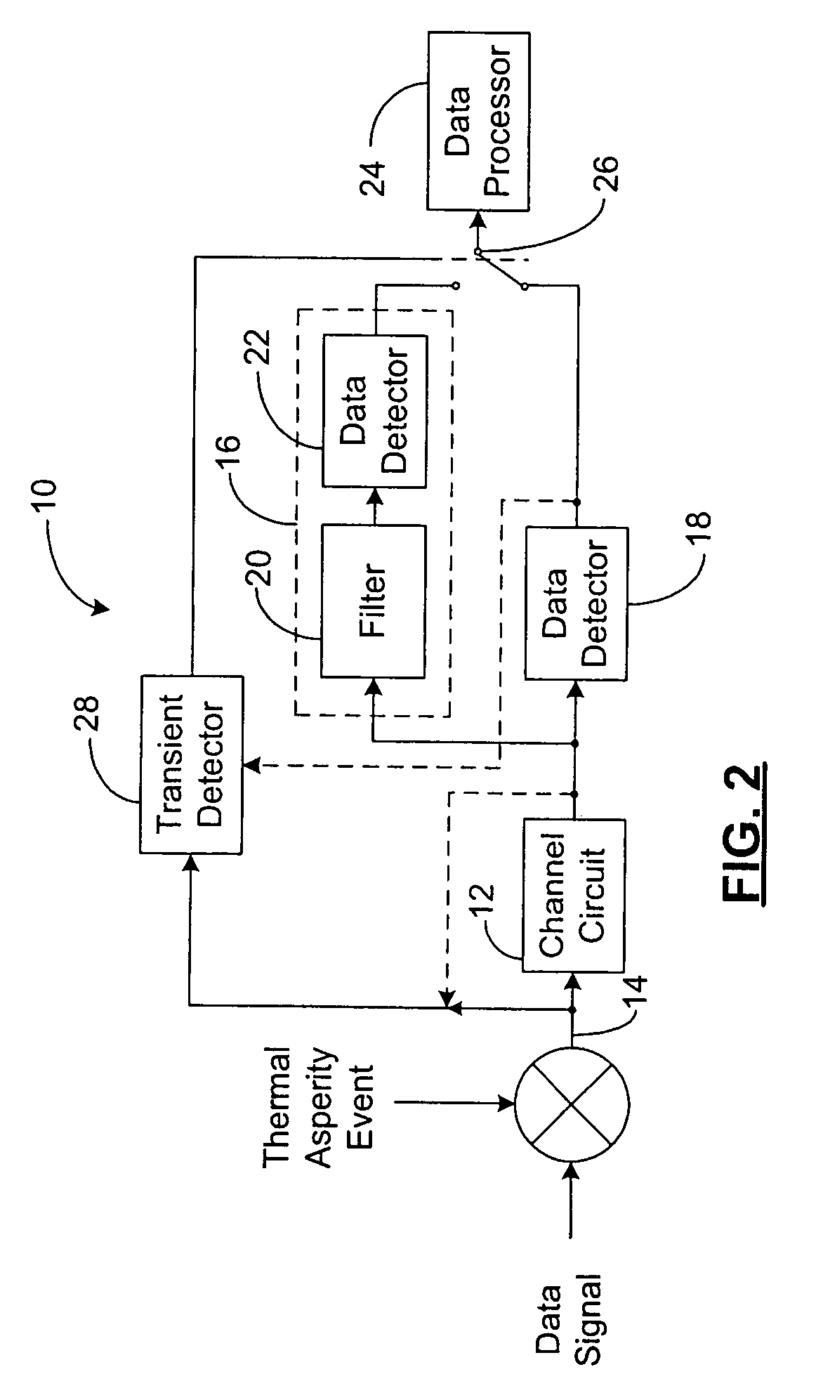 Thermal asperity compensation in perpendicular recording