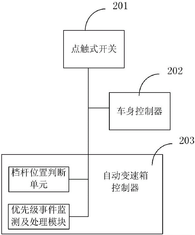 Intelligent control method and system for vehicle driving modes