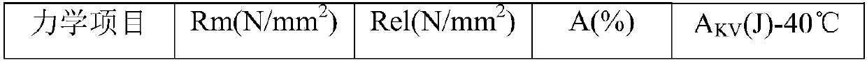 Anti-corrosion, high-strength and high-toughness submerged arc welding agent and application thereof