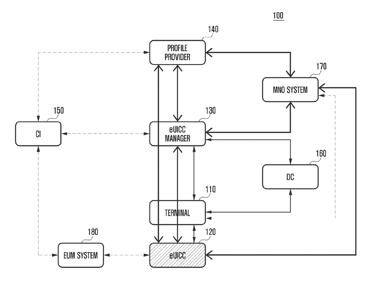 Method and apparatus for installing terminal profile in wireless communication system