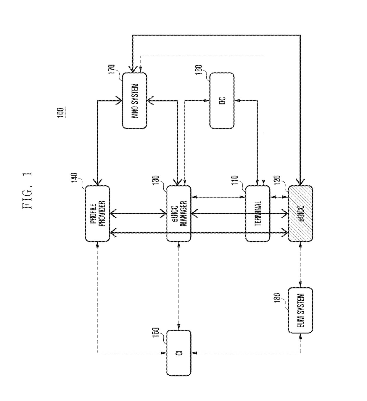 Method and apparatus for installing terminal profile in wireless communication system