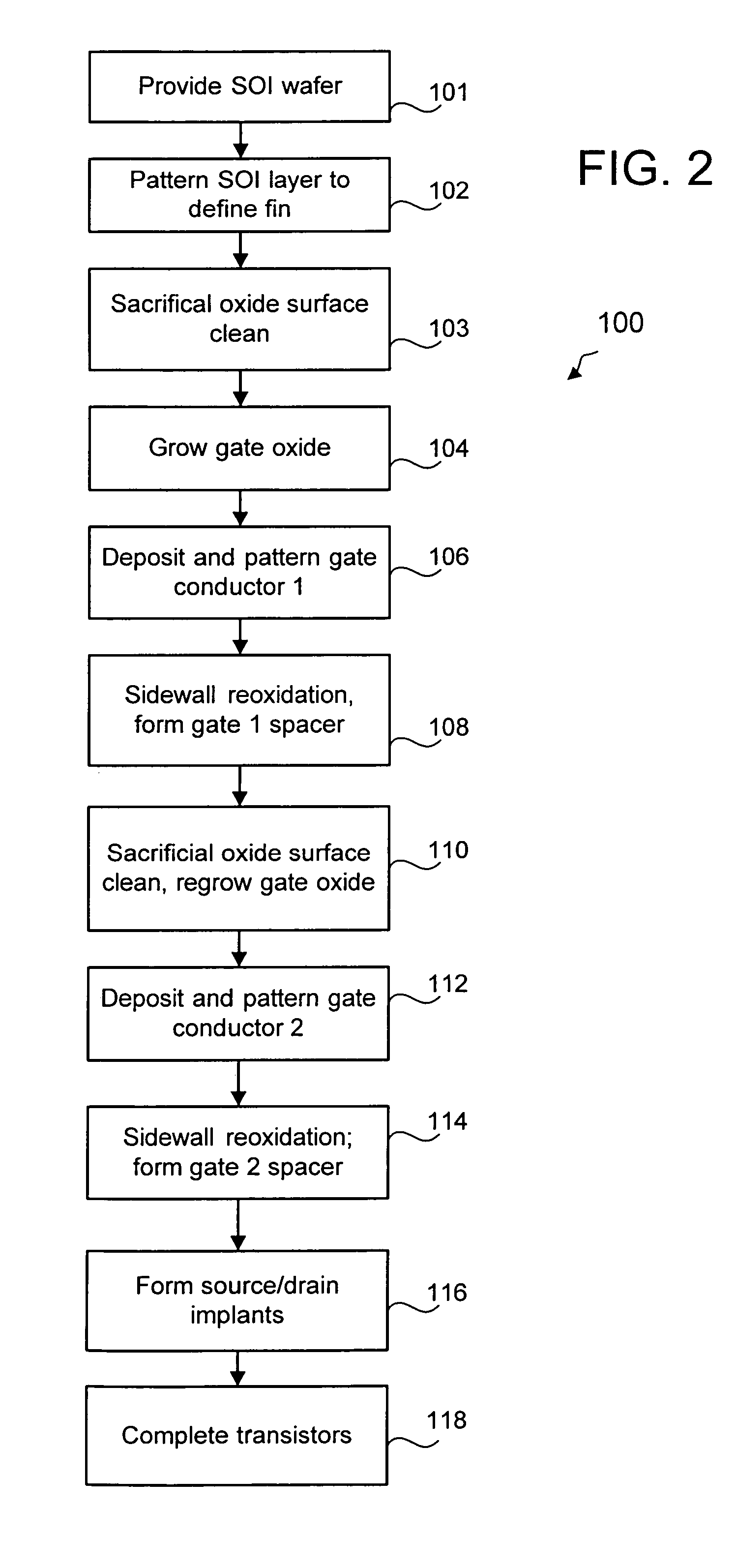 Dual double gate transistor and method for forming