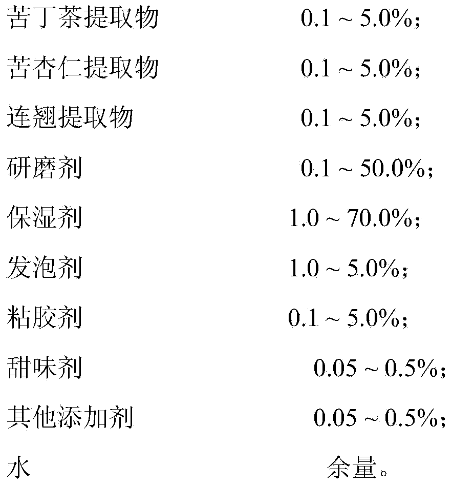 Traditional Chinese medicine composition for improving gum and periodontal health and toothpaste containing same