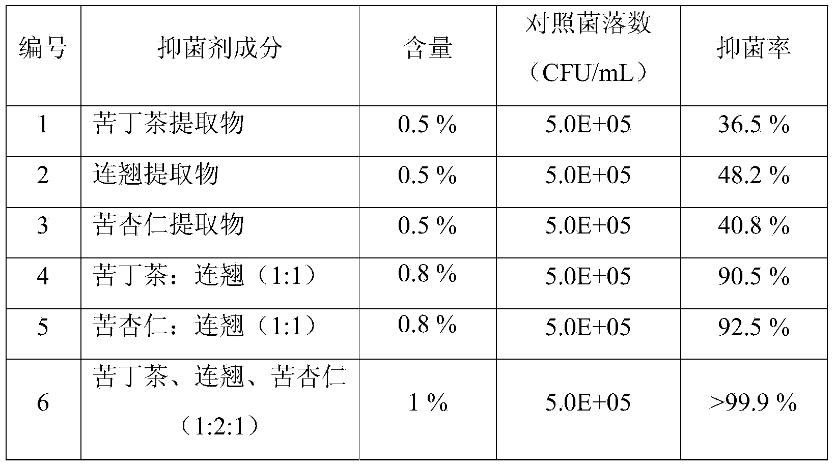 Traditional Chinese medicine composition for improving gum and periodontal health and toothpaste containing same