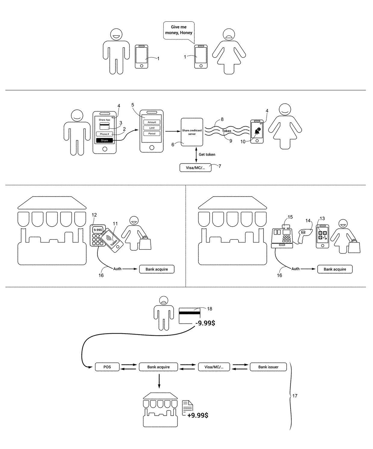 Automated digital method and system of providing or sharing access