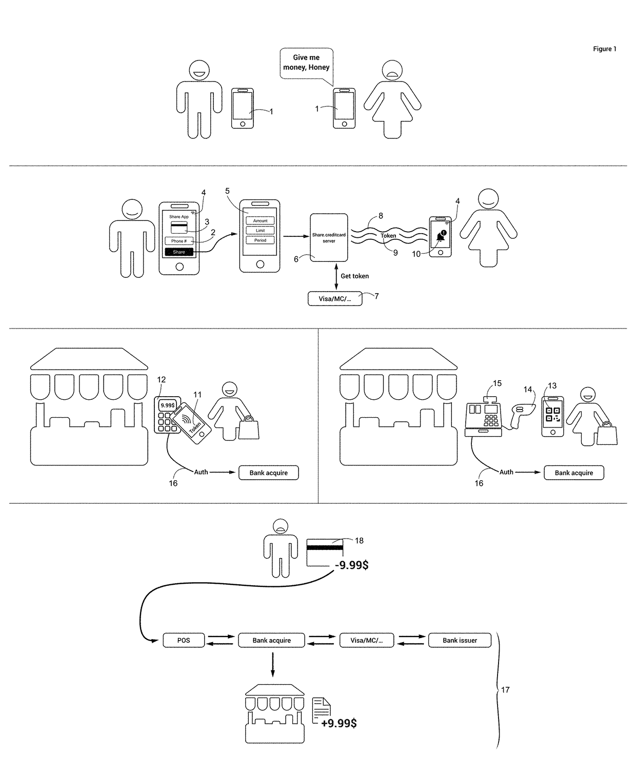 Automated digital method and system of providing or sharing access