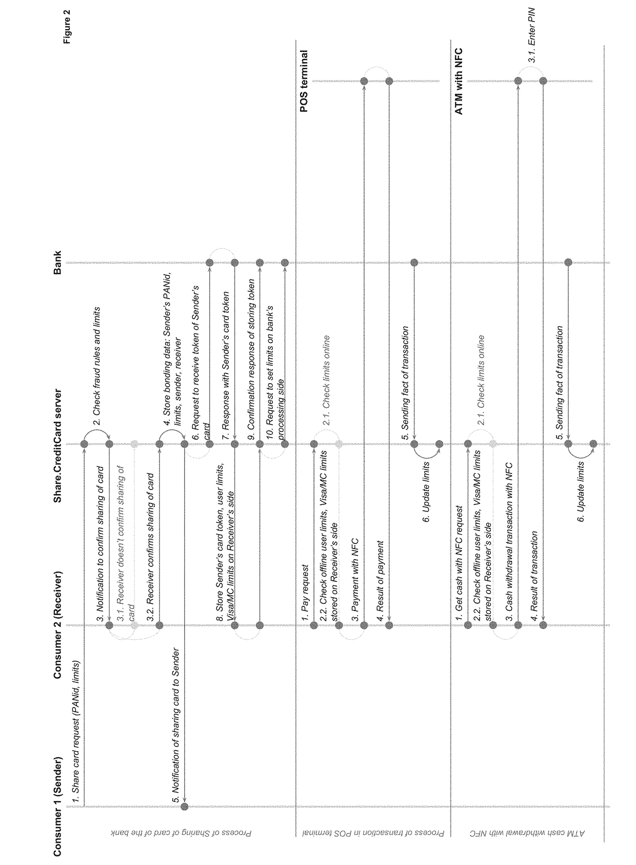 Automated digital method and system of providing or sharing access