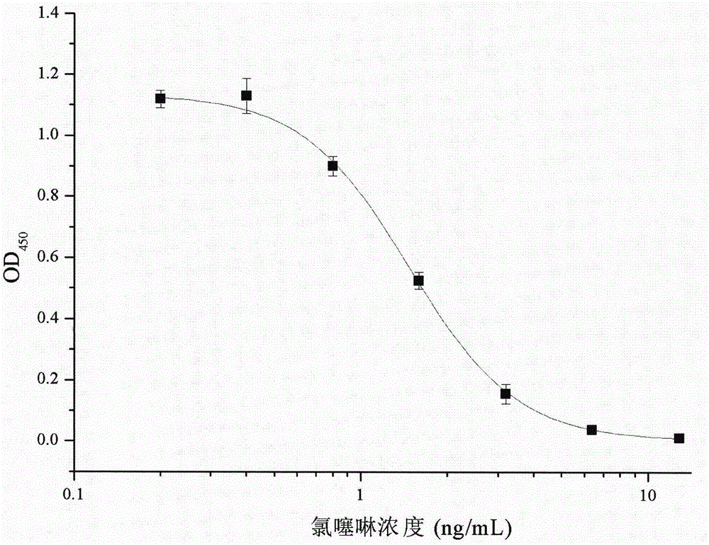 Imidaclothiz antibody specifically-bound phage display polypeptide and use thereof