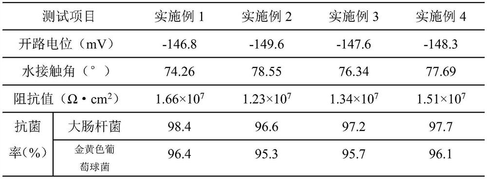 Preparation method of medical titanium alloy