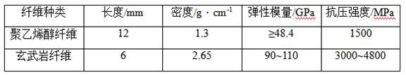 Preparation method of magnesium oxyferric phosphate composite cement-based 3D printing material