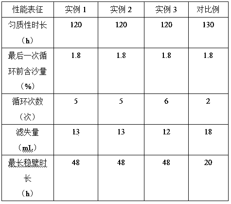 Environment-friendly wall-protecting slurry and preparation method thereof