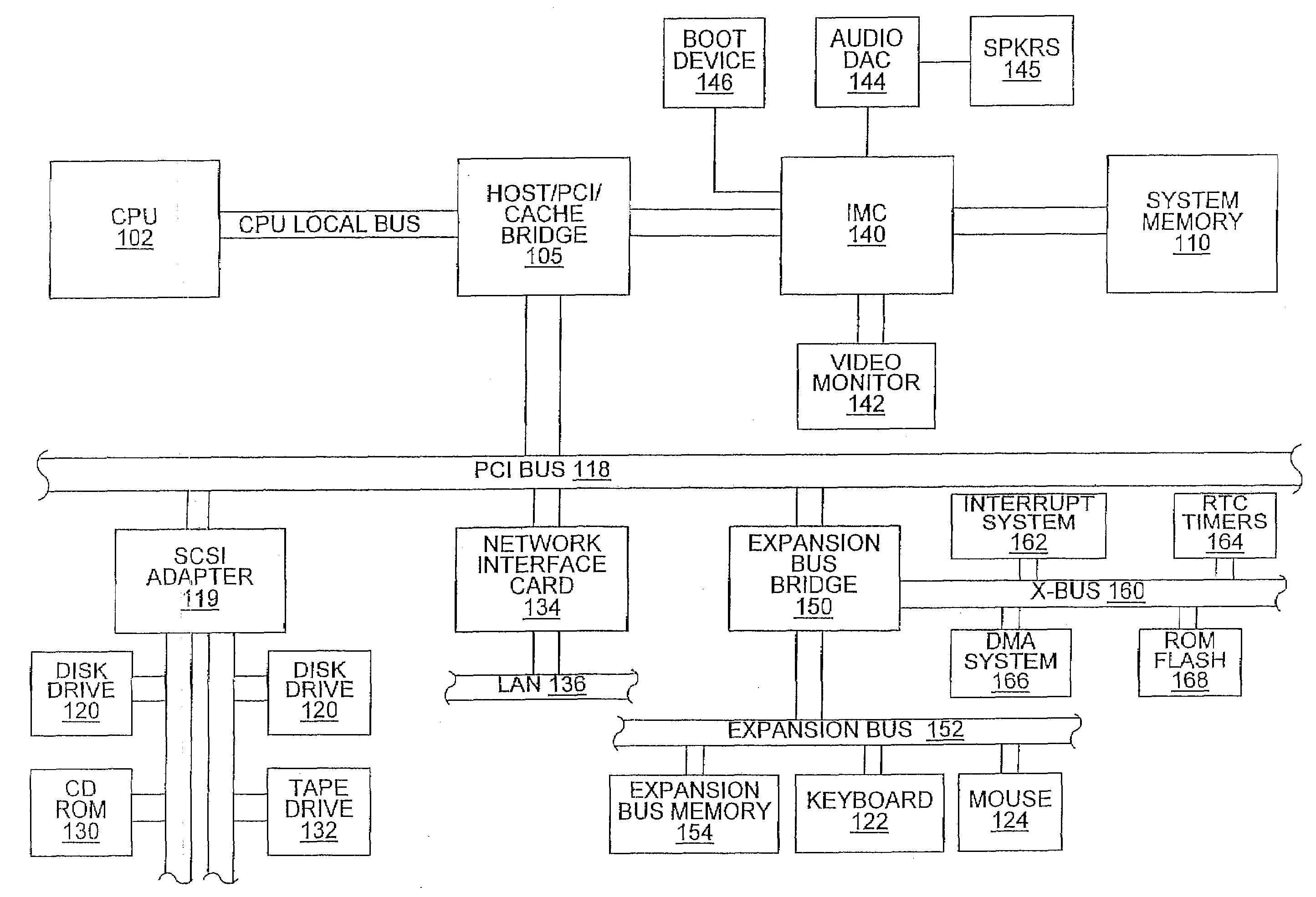 Memory controller including a hardware compression and decompression engine for managing system memory and graphical operations