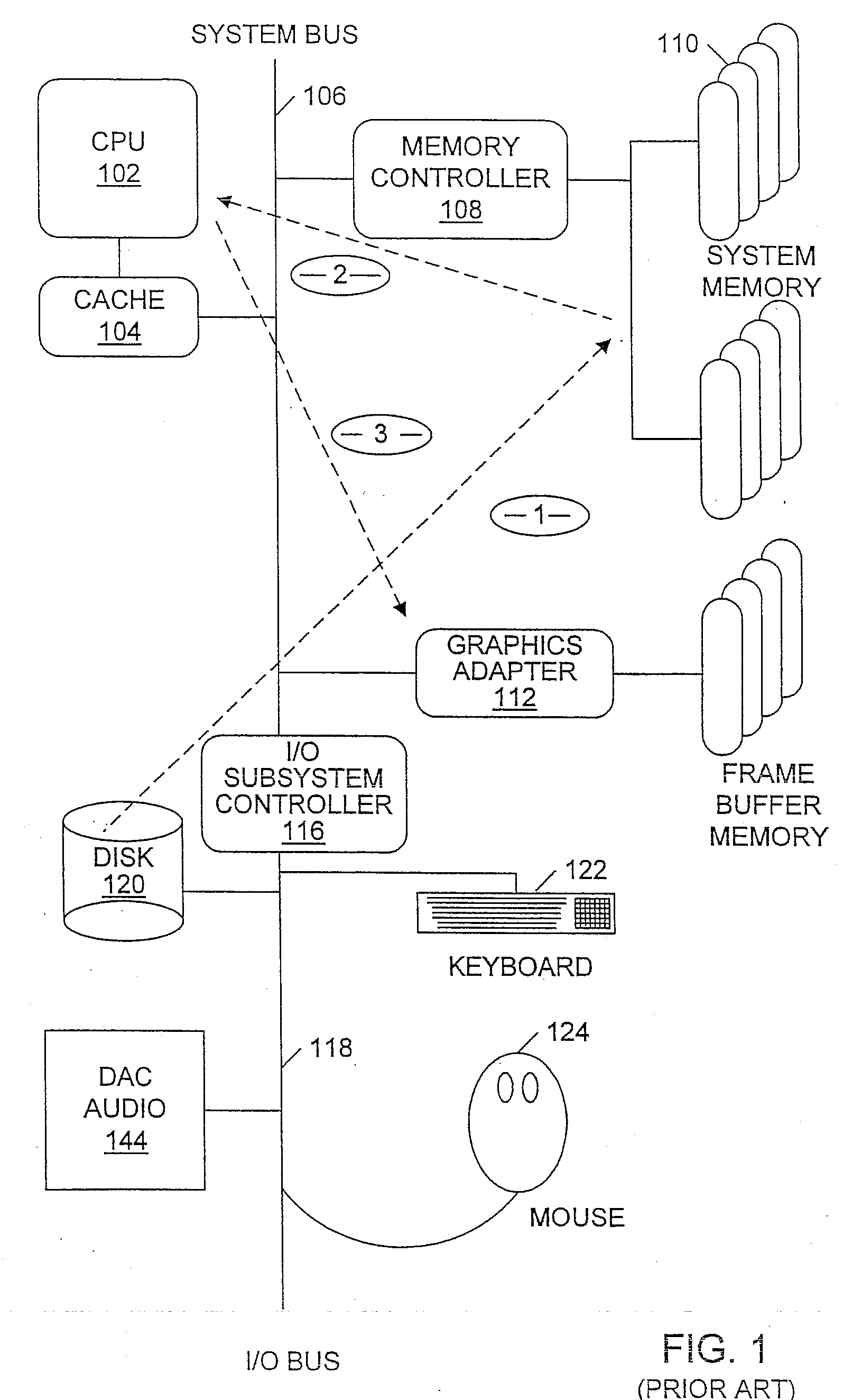 Memory controller including a hardware compression and decompression engine for managing system memory and graphical operations