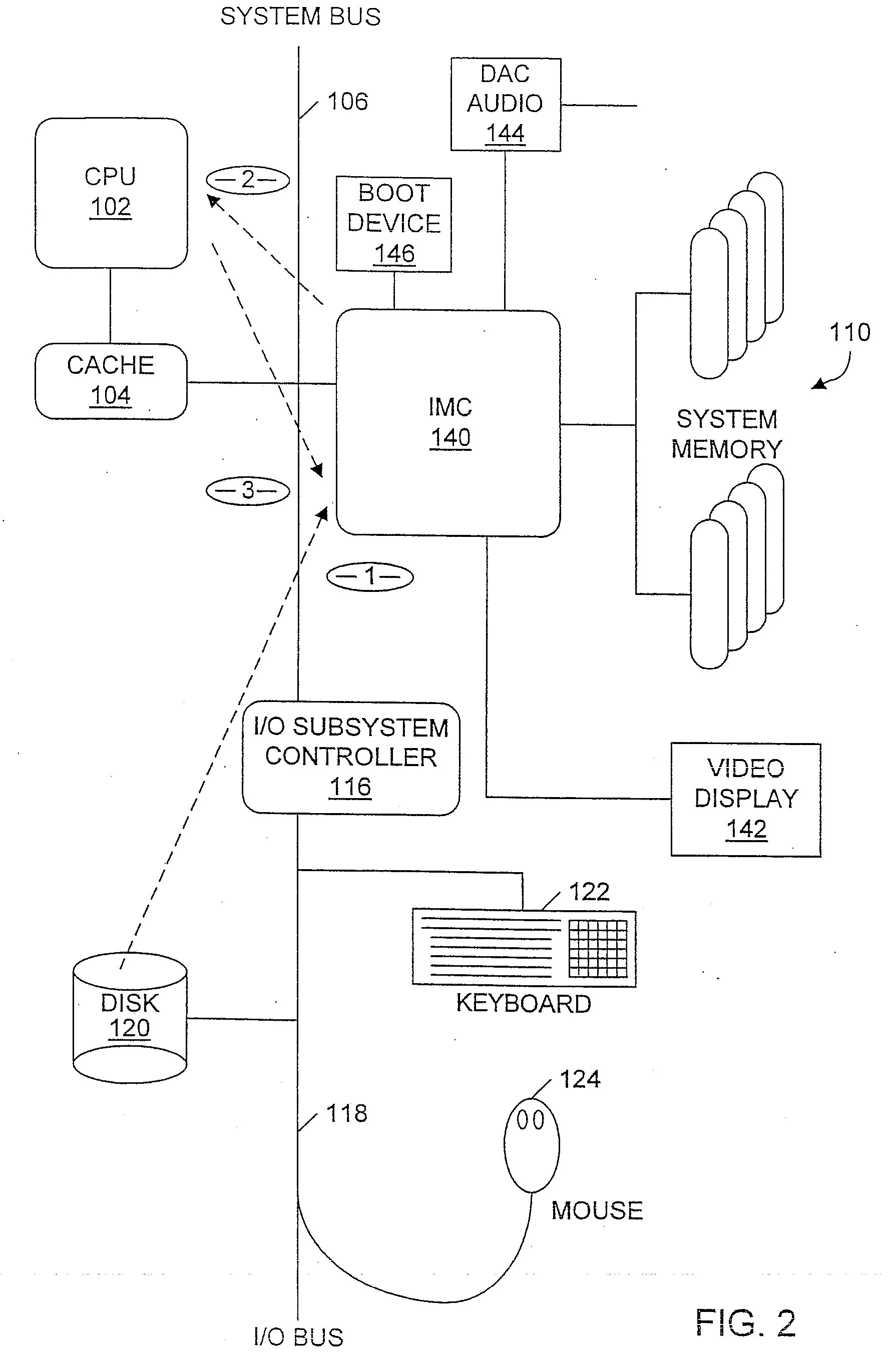 Memory controller including a hardware compression and decompression engine for managing system memory and graphical operations