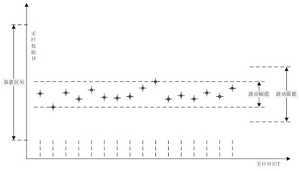 Fiber-optic gyroscope with on-line fault self-checking function