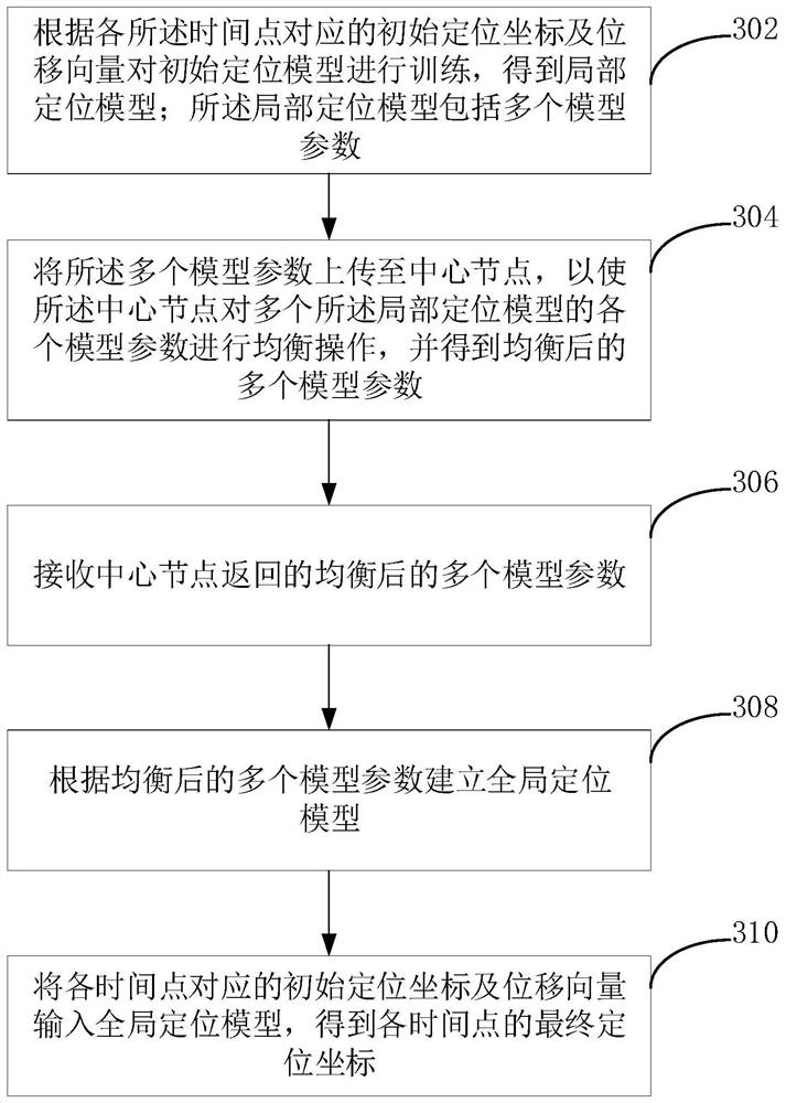 Trajectory reconstruction method, device, computer equipment and storage medium