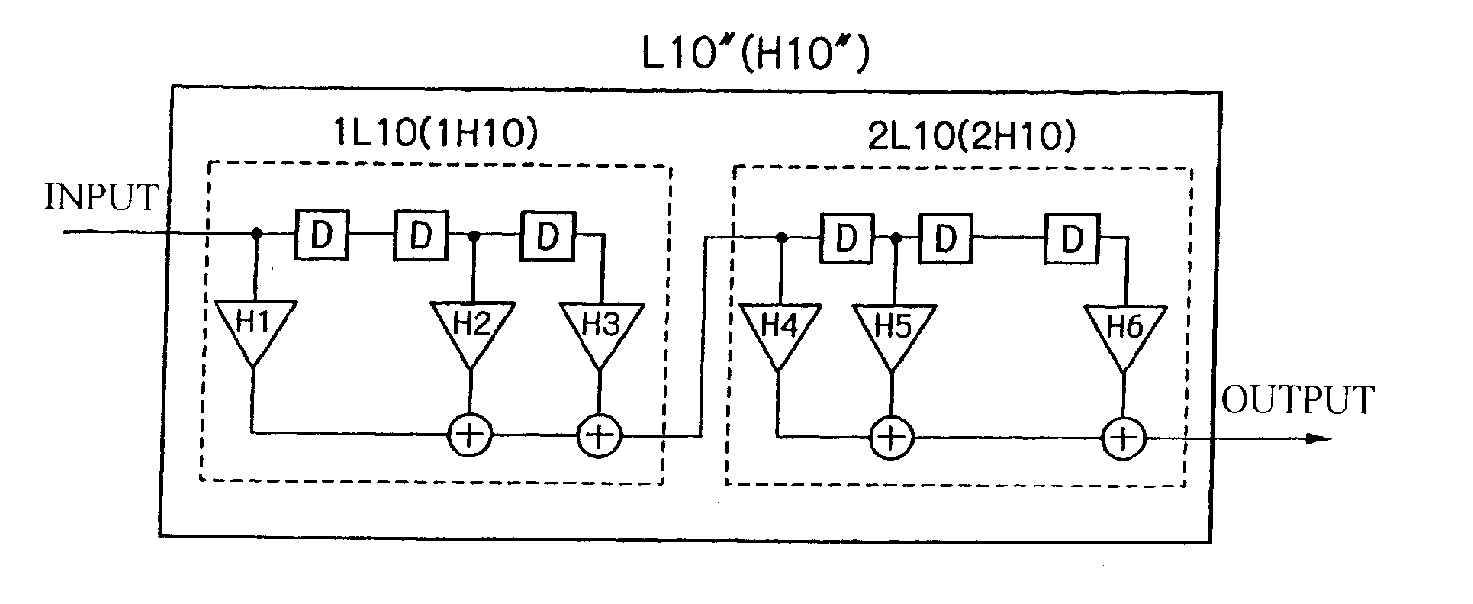 Digital filter design method and device, digital filter design program, and digital filter