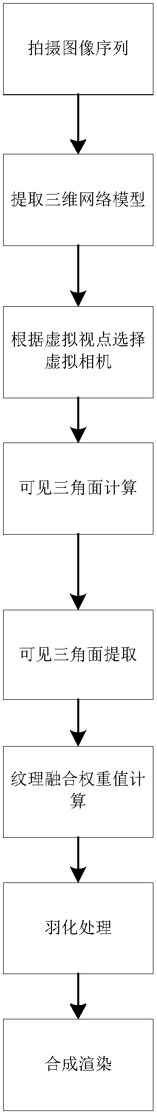 4D video rendering method