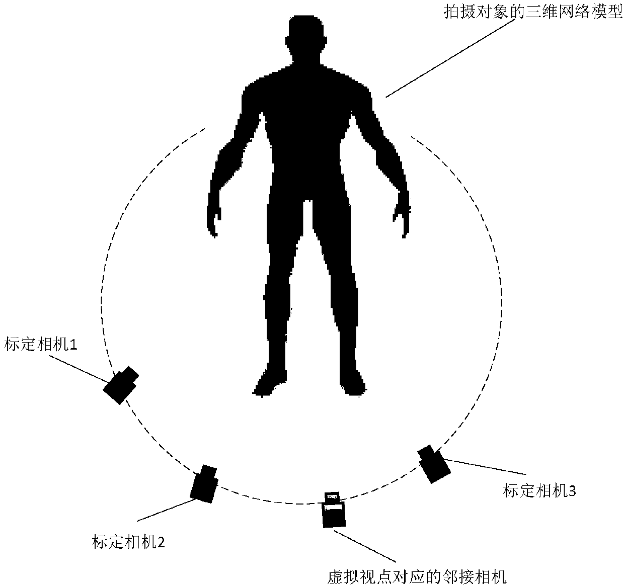 4D video rendering method