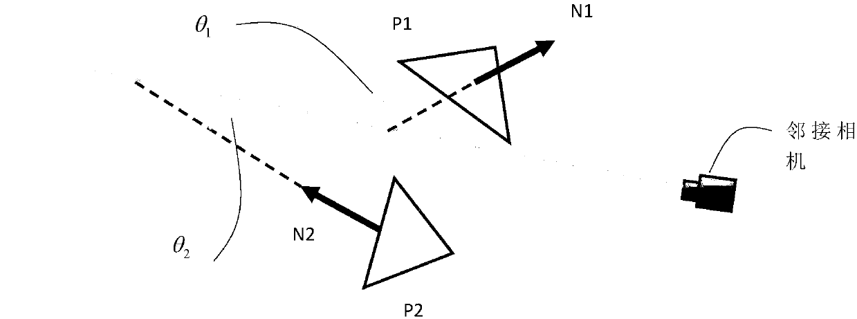 4D video rendering method