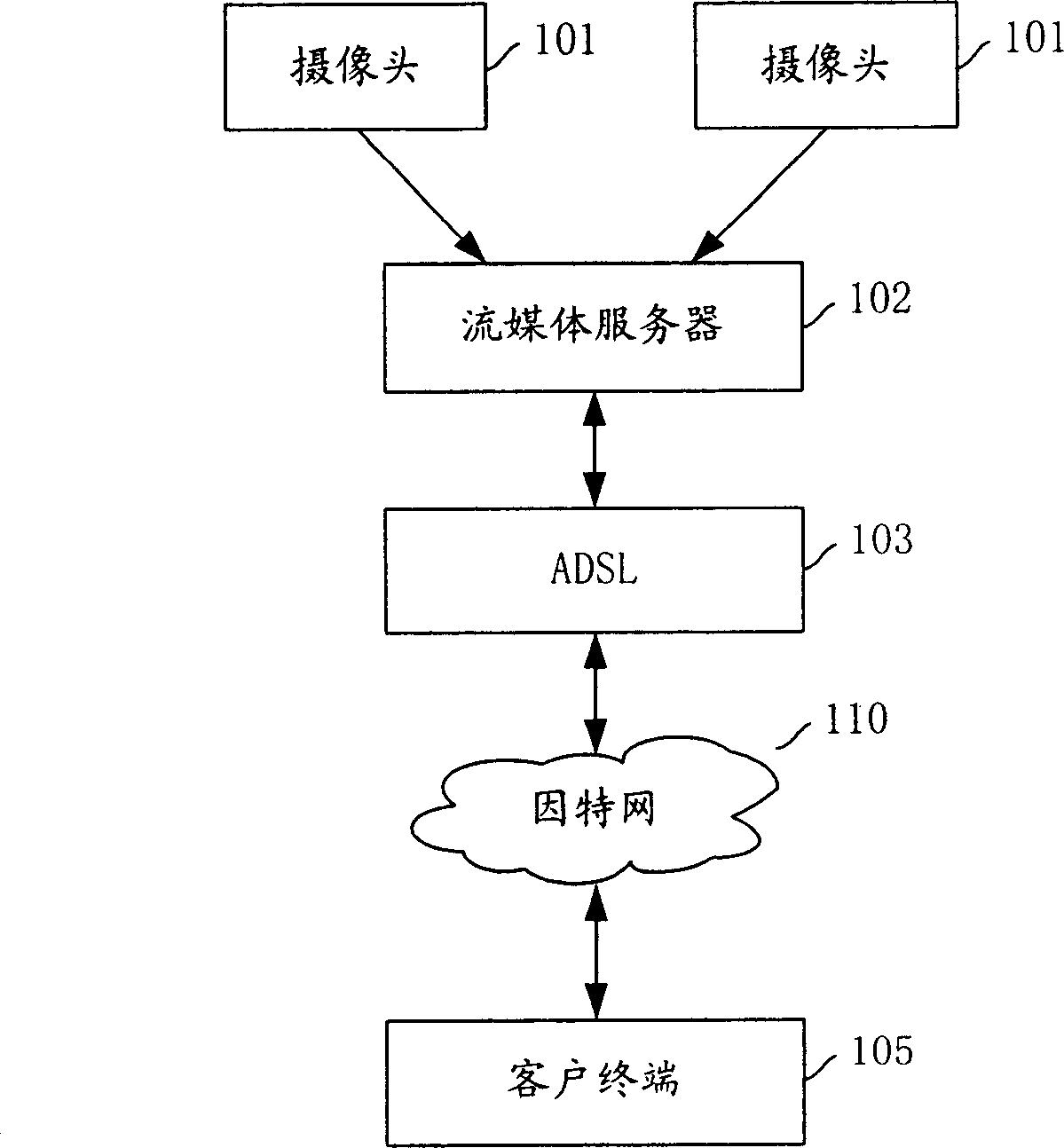 System and method for realizing video frequency information sharing