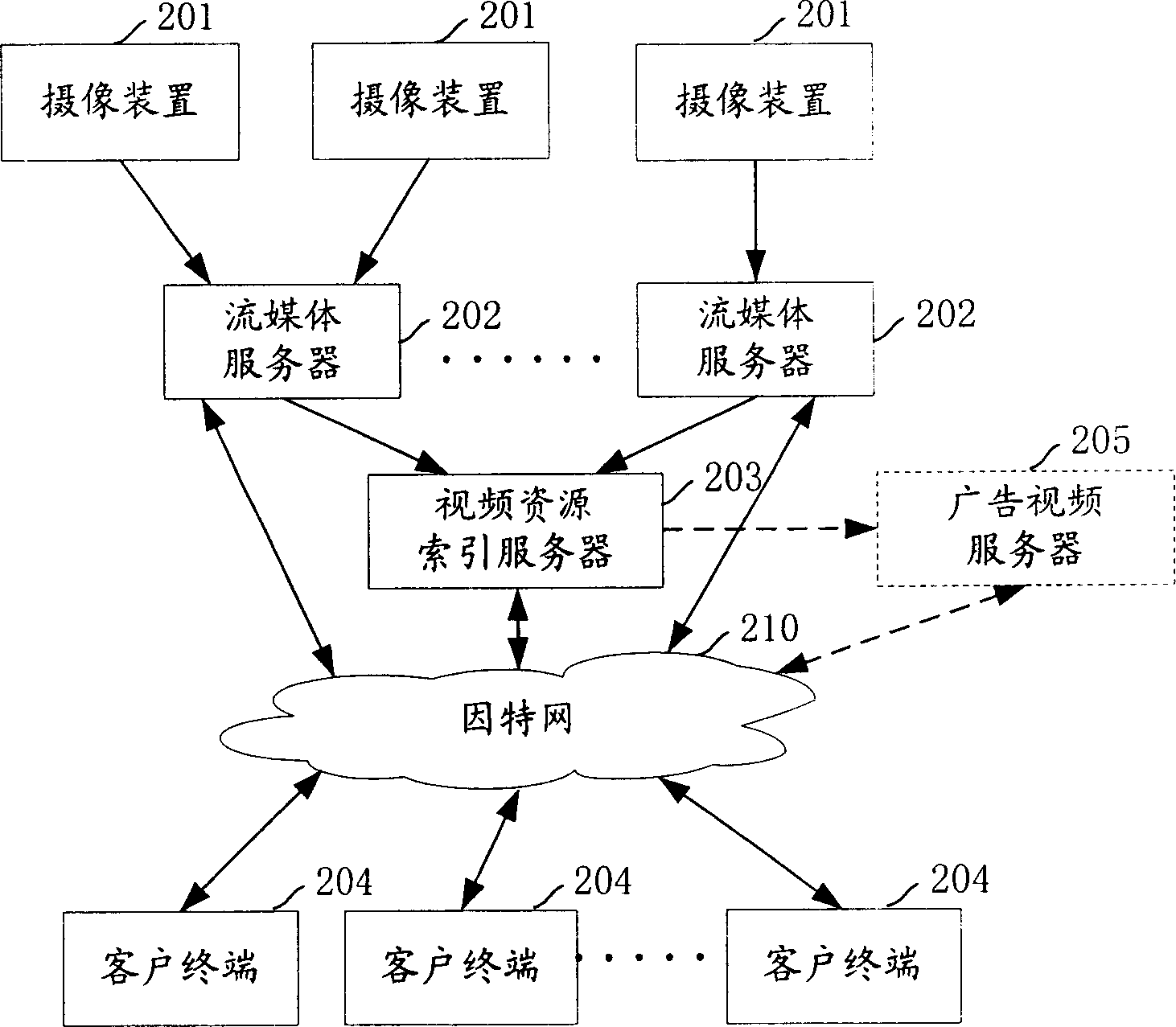 System and method for realizing video frequency information sharing