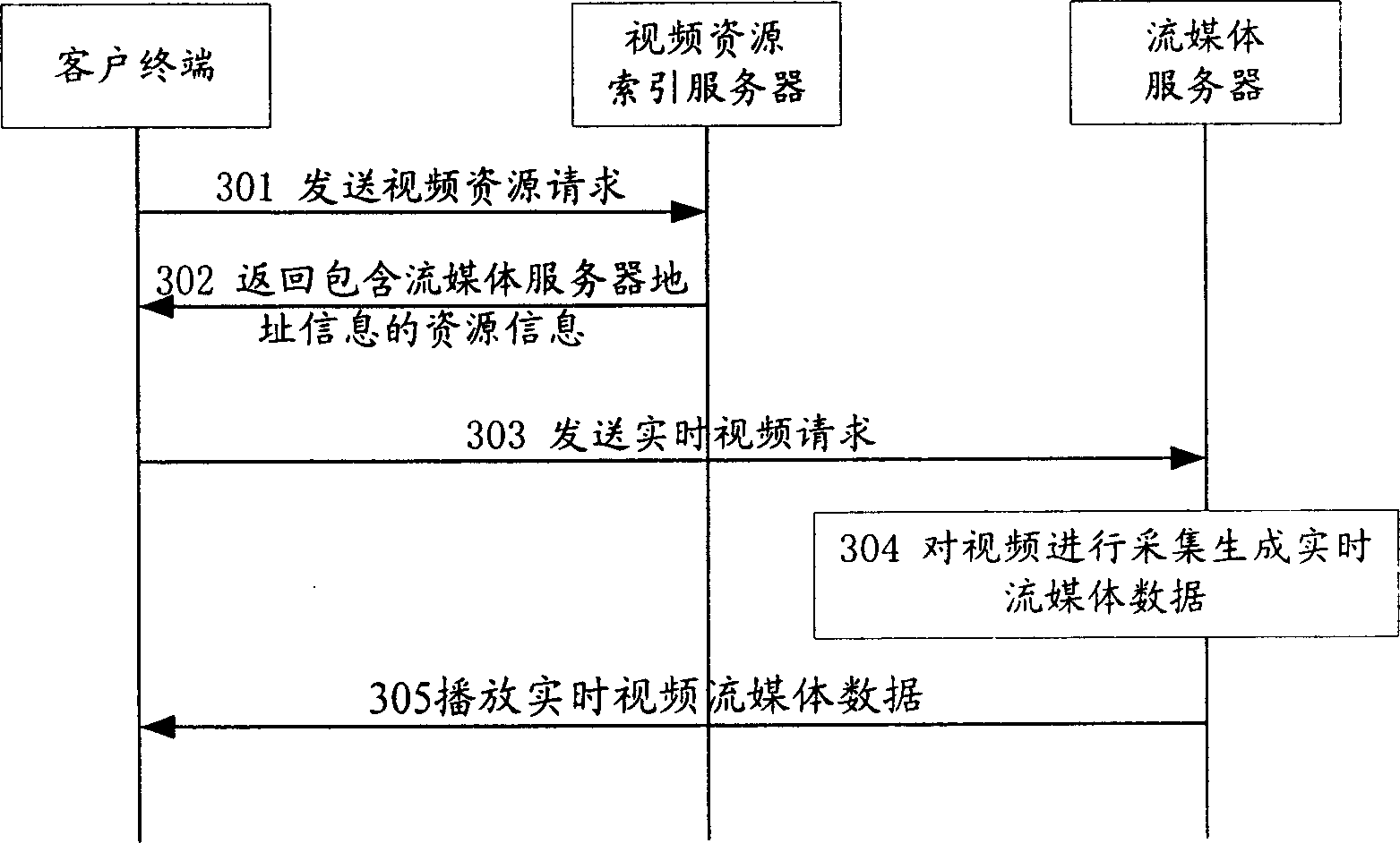 System and method for realizing video frequency information sharing