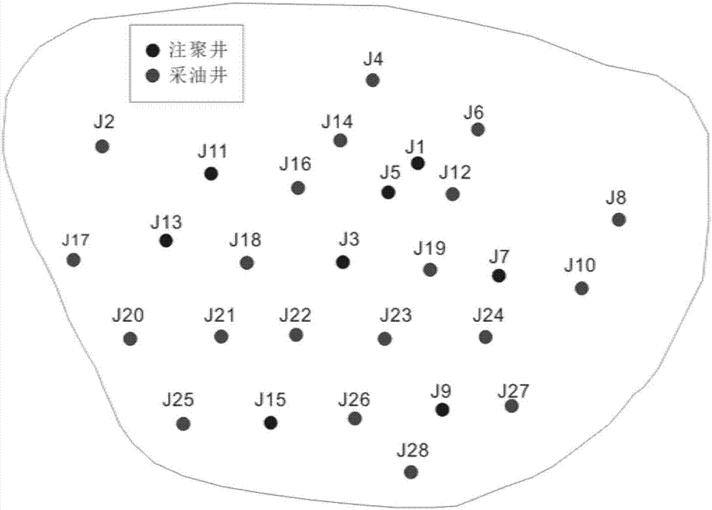 Early warning method for monitoring the development of cross flow channel among polymer flooding wells