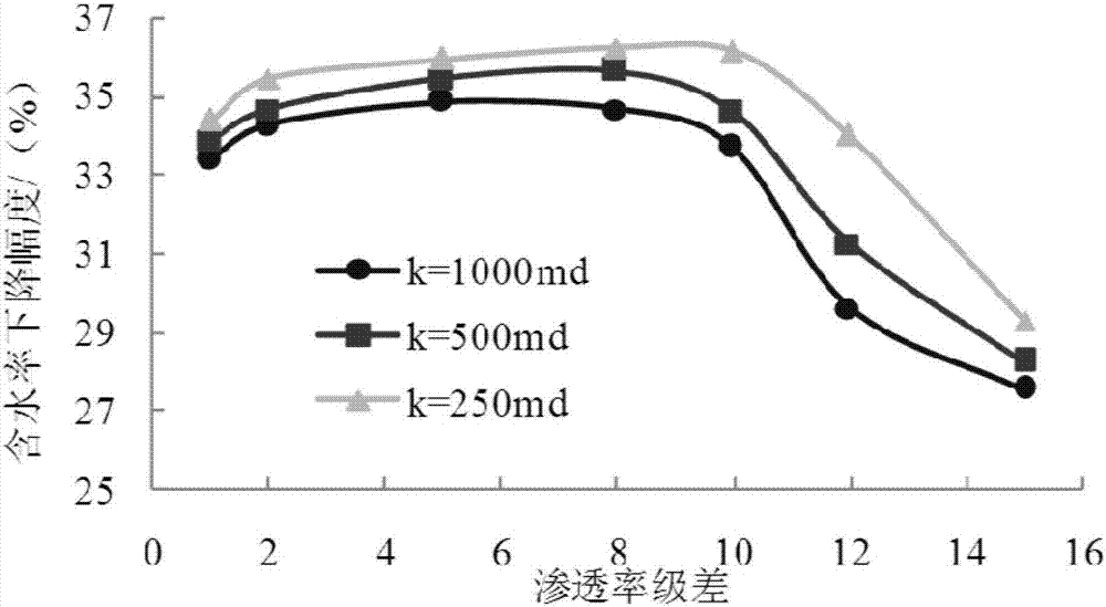 Early warning method for monitoring the development of cross flow channel among polymer flooding wells