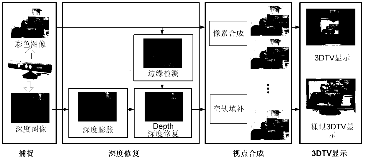 Multi-view-point computing and imaging method based on speckle-structure optical depth camera