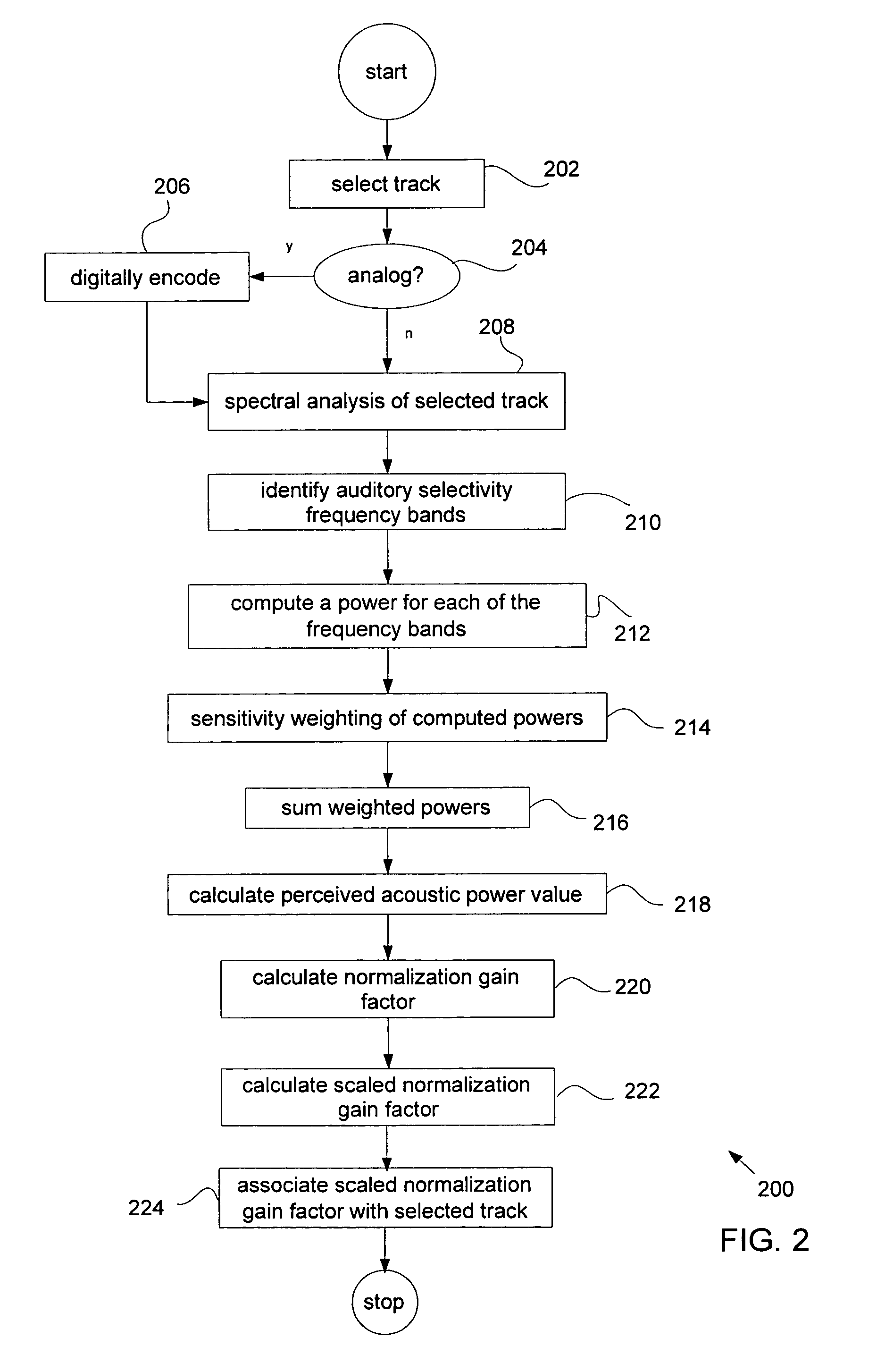 Method and apparatus for automatically normalizing a perceived volume level in a digitally encoded file