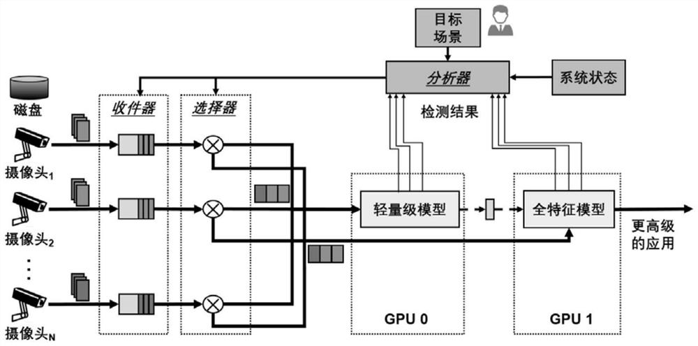 Monitoring video joint analysis method and system