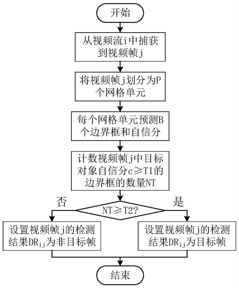 Monitoring video joint analysis method and system