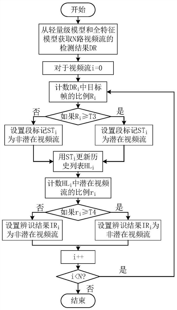 Monitoring video joint analysis method and system