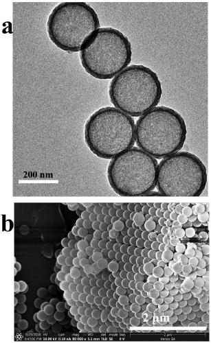 Preparation method of hollow mesoporous silica nano microspheres