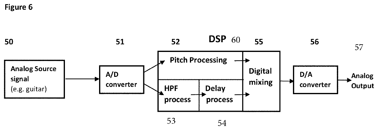 Improvements to audio pitch processing