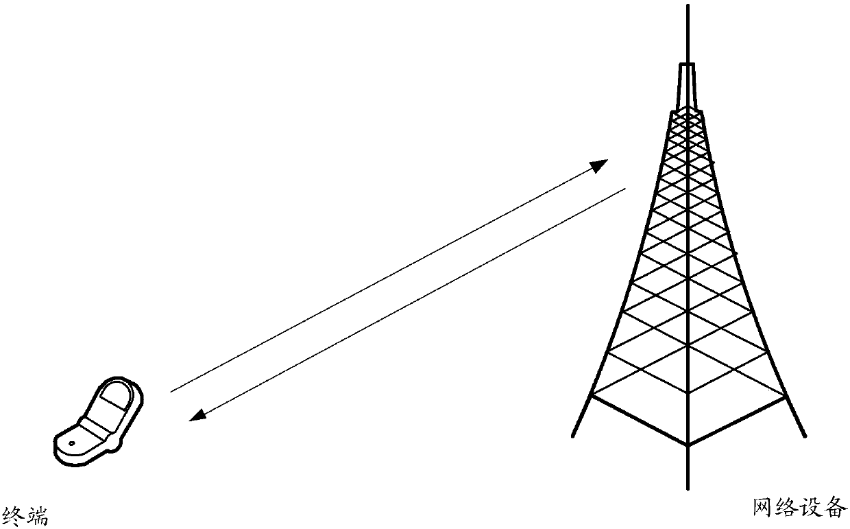 Uplink data transmission method and equipment