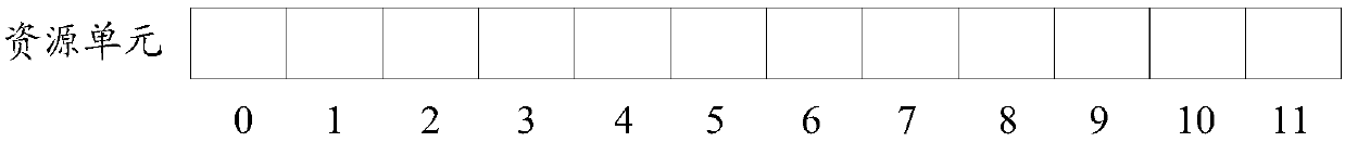 Uplink data transmission method and equipment