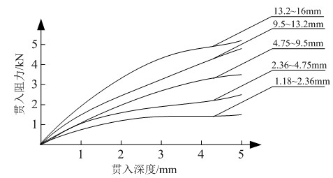 Method for judging bituminous mixture skeleton structure