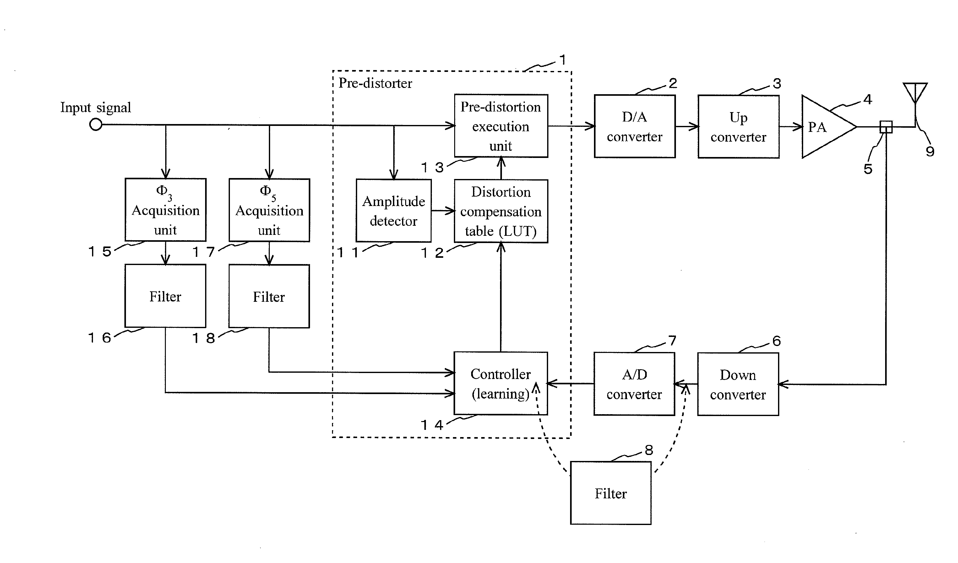 Distortion compensation amplification device