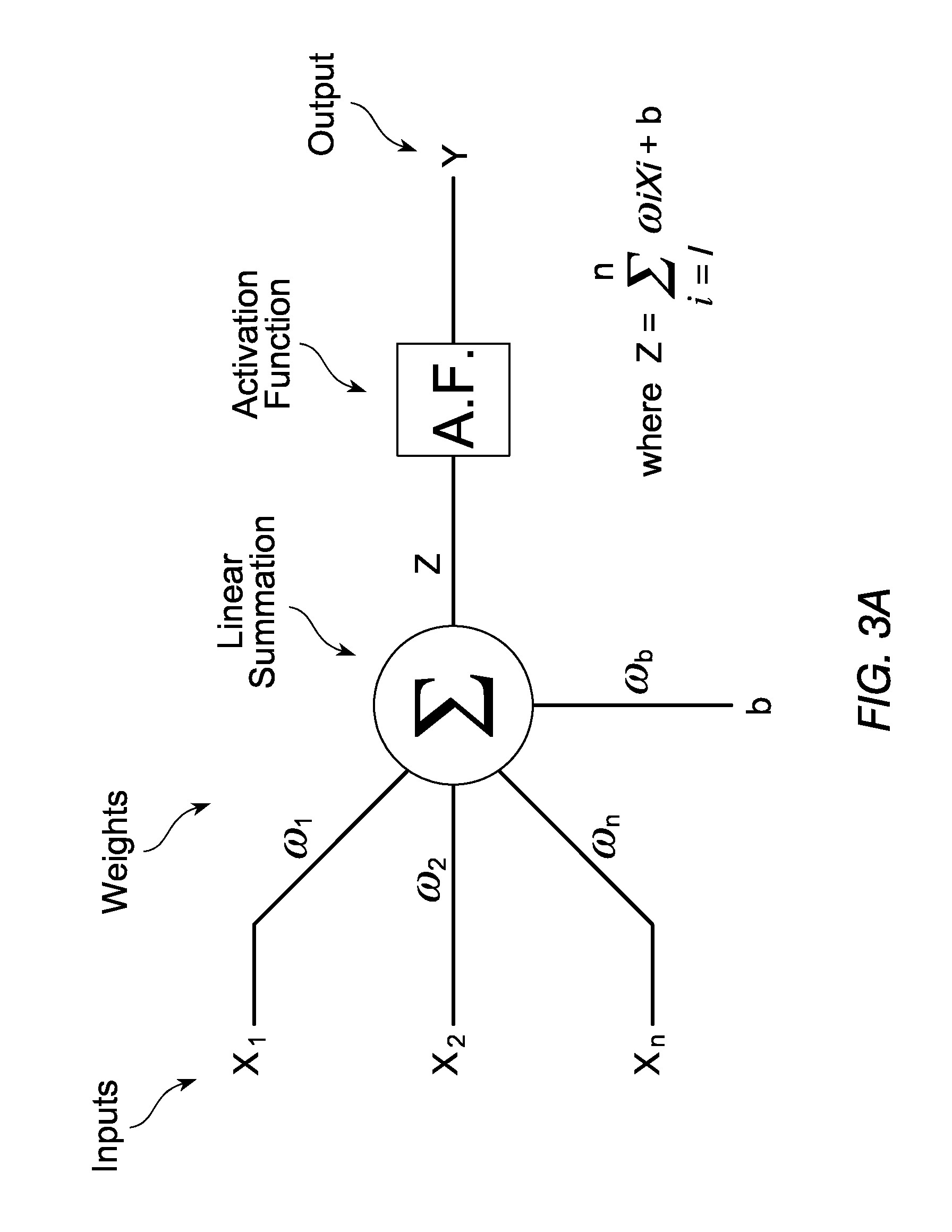 Neural network frequency control