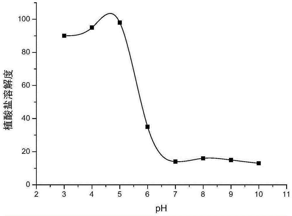 Method for separating proteins from corn original pulp