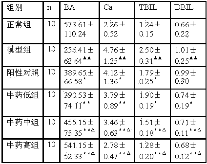 Traditional Chinese medicine composition for treating hepatic calculus