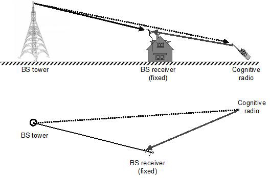 Available frequency spectrum determination method and equipment