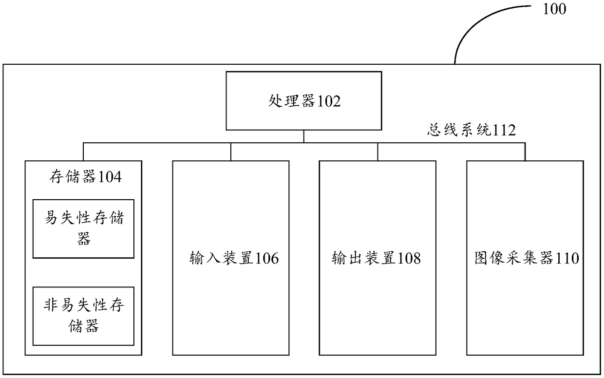 Positioning and navigating method and device and processing equipment