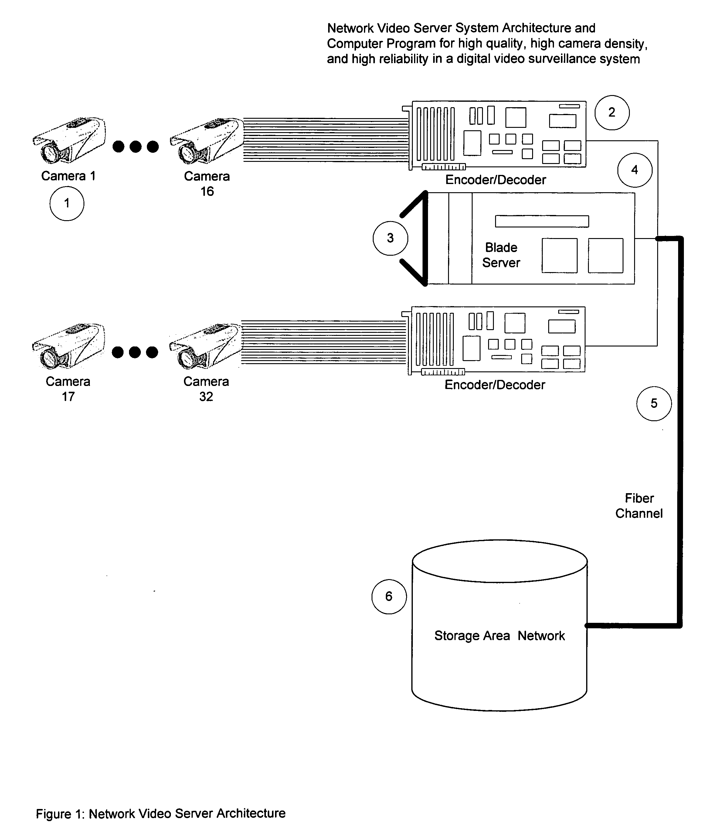 Network video server architecture and computer program for high quality, high camera density, and high reliability in a digital video surveillance system